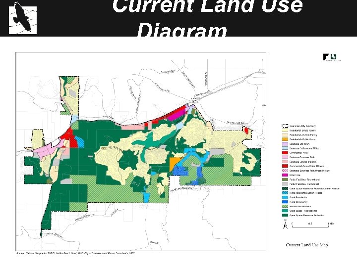 Current Land Use Diagram 