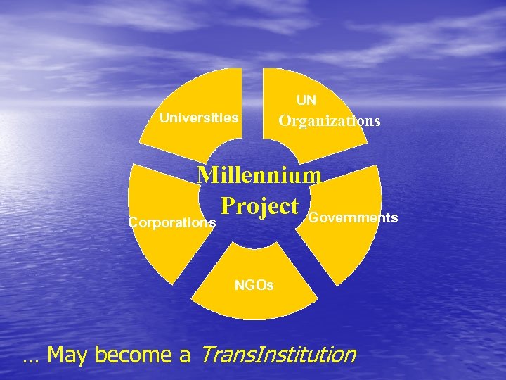 UN Universities Organizations Millennium Project Governments Corporations NGOs … May become a Trans. Institution