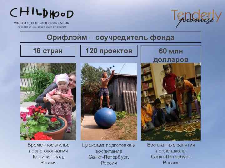 Орифлэйм – соучредитель фонда 16 стран 120 проектов 60 млн долларов Временное жилье после