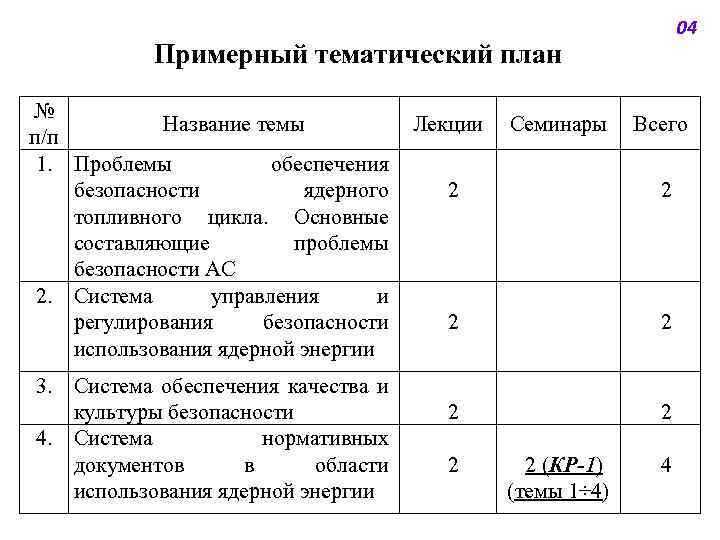 04 Примерный тематический план № Название темы п/п 1. Проблемы обеспечения безопасности ядерного топливного