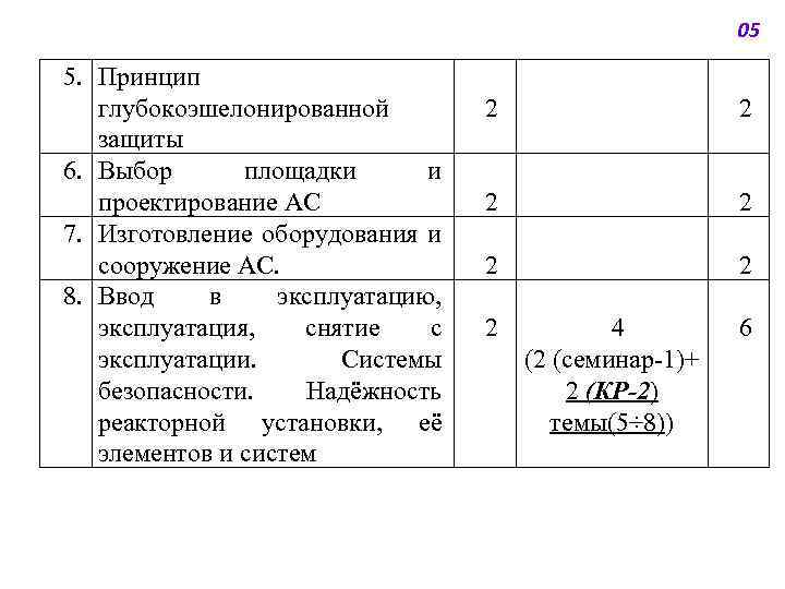05 5. Принцип глубокоэшелонированной защиты 6. Выбор площадки и проектирование АС 7. Изготовление оборудования