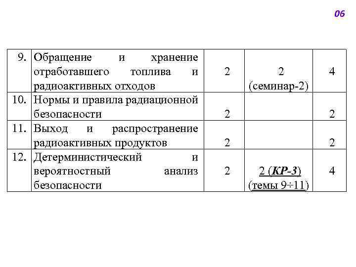 06 9. Обращение и хранение отработавшего топлива и радиоактивных отходов 10. Нормы и правила