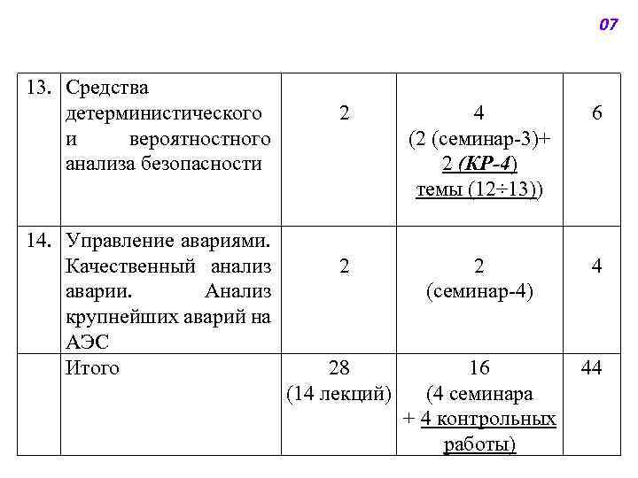 07 13. Средства детерминистического и вероятностного анализа безопасности 14. Управление авариями. Качественный анализ аварии.
