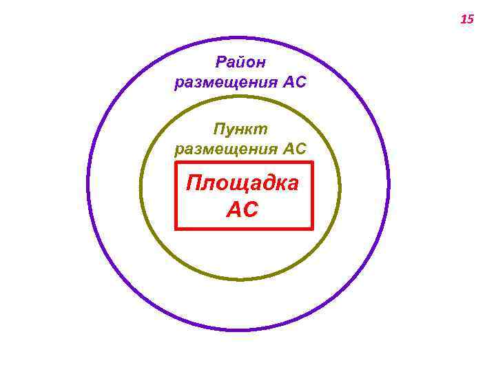 15 Район размещения АС Пункт размещения АС Площадка АС 