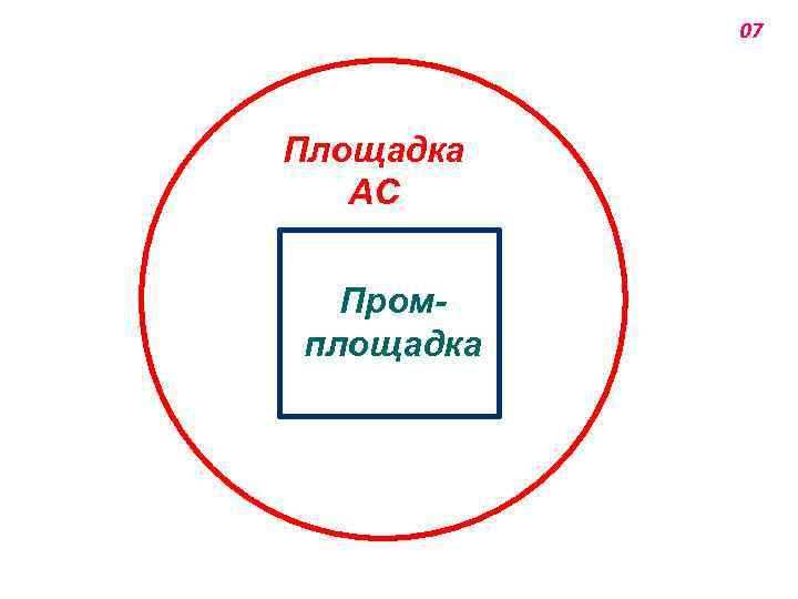 07 Площадка АС Промплощадка 