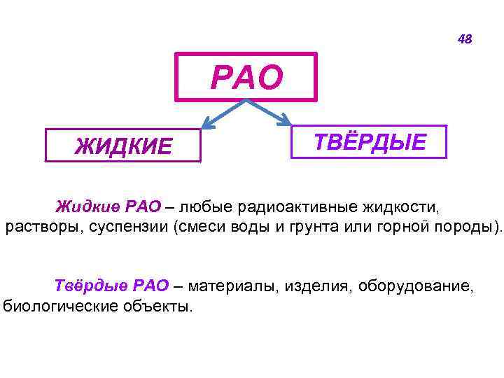48 РАО ЖИДКИЕ ТВЁРДЫЕ Жидкие РАО ‒ любые радиоактивные жидкости, растворы, суспензии (смеси воды