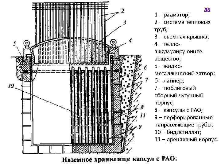 86 1 ‒ радиатор; 2 ‒ система тепловых труб; 3 ‒ съемная крышка; 4