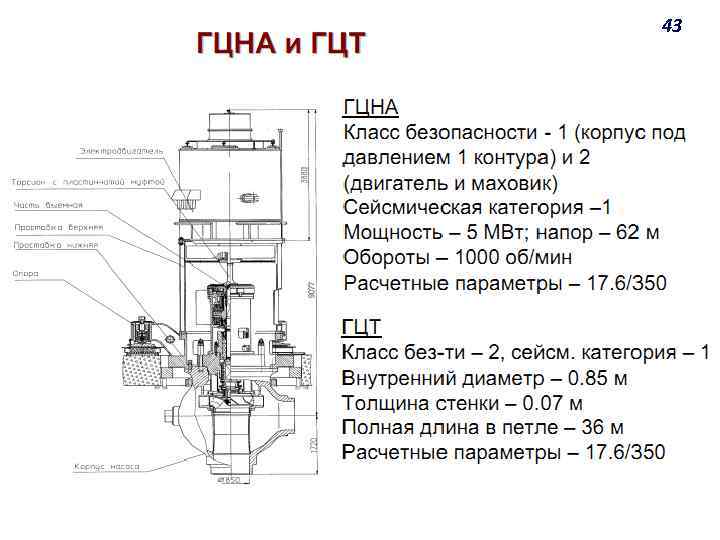 Гцна 1391 схема