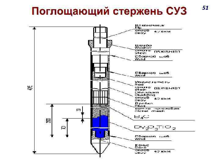 Суз 25 схема