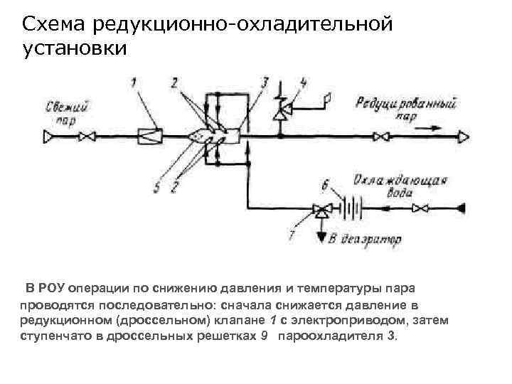 Роу в тепловой схеме