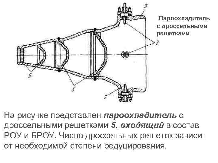  Пароохладитель с дроссельными решетками На рисунке представлен пароохладитель с дроссельными решетками 5, входящий