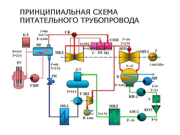 Принципиальная тепловая схема аэс