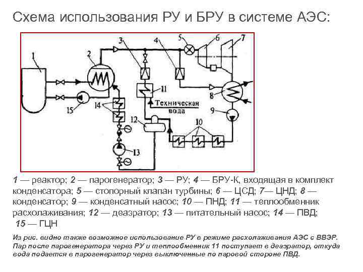 Расчет бустерной схемы