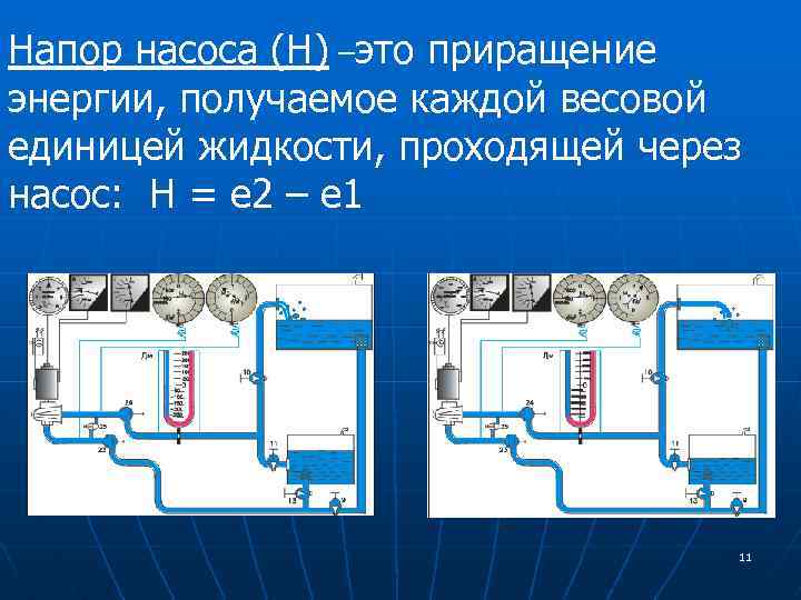 Напор насоса (H) –это приращение энергии, получаемое каждой весовой единицей жидкости, проходящей через насос: