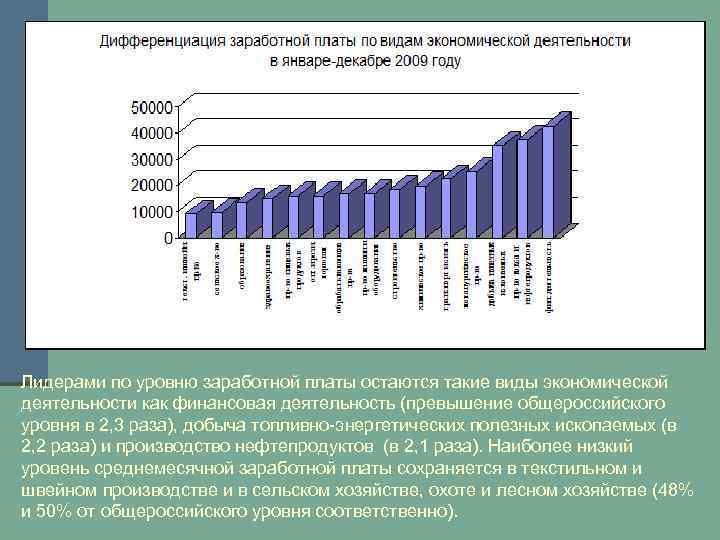 Лидерами по уровню заработной платы остаются такие виды экономической деятельности как финансовая деятельность (превышение