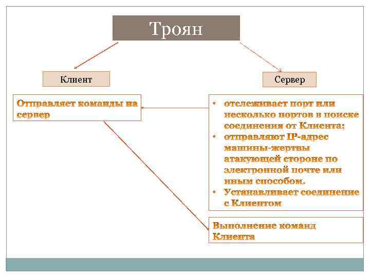 Троян Клиент Сервер 