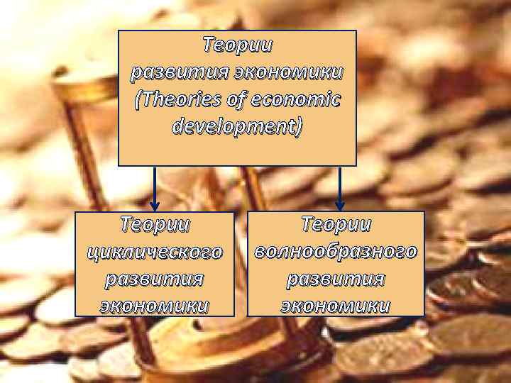 Теории развития экономики (Theories of economic development) Теории циклического развития экономики Теории волнообразного развития