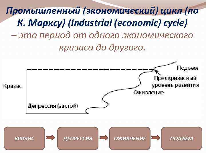 Экономический рост экономический цикл презентация 10 класс