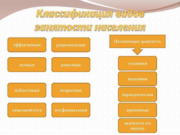 Среднее общее полное и неполное. Полная и частичная занятость разница. Полная и частичная занятость в чем разница.