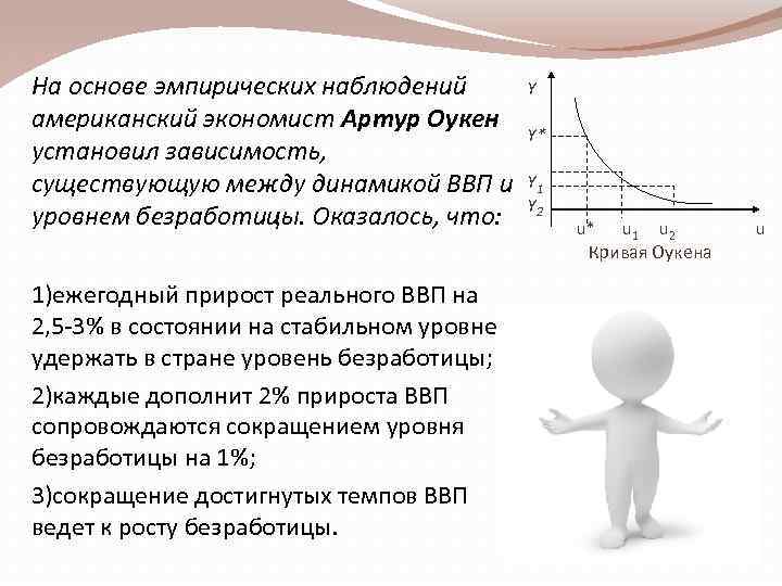 Y На основе эмпирических наблюдений американский экономист Артур Оукен Y* установил зависимость, существующую между