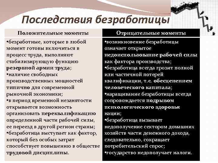 Последствия для безработного. Последствия безработицы позитивные и негативные. Положительные последствия безработицы. Позитивные последствия безработицы. Последствия безработицы позитивные и негативные таблица.