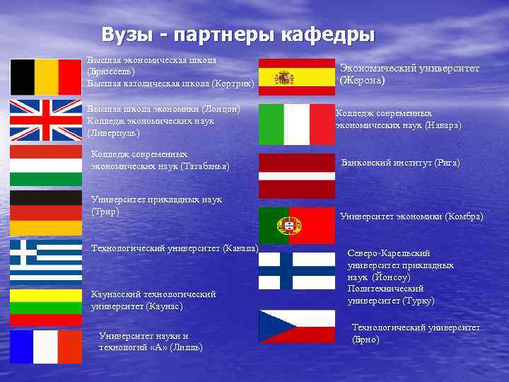 Вузы - партнеры кафедры Высшая экономическая школа (Брюссель) Высшая католическая школа (Кортрик) Высшая школа