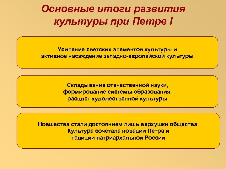 Основные итоги развития культуры при Петре I Усиление светских элементов культуры и активное насаждение