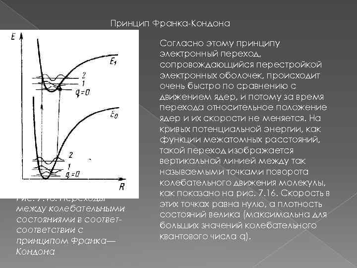 Принцип Франка-Кондона Рис. 7. 16. Переходы между колебательными состояниями в соответствии с принципом Франка—