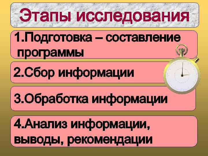 Этапы исследования 1. Подготовка – составление программы 2. Сбор информации 3. Обработка информации 4.