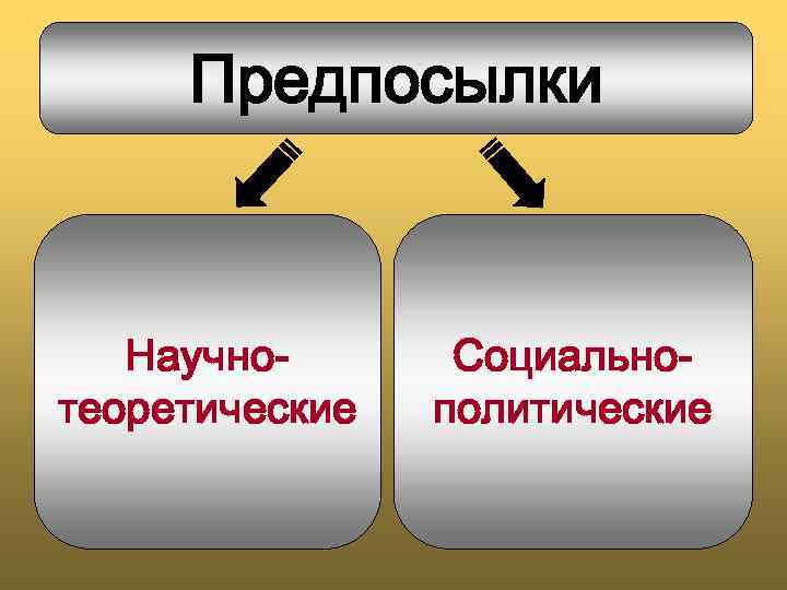 Предпосылки Научнотеоретические Социальнополитические 