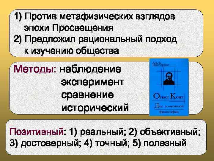 1) Против метафизических взглядов эпохи Просвещения 2) Предложил рациональный подход к изучению общества Методы: