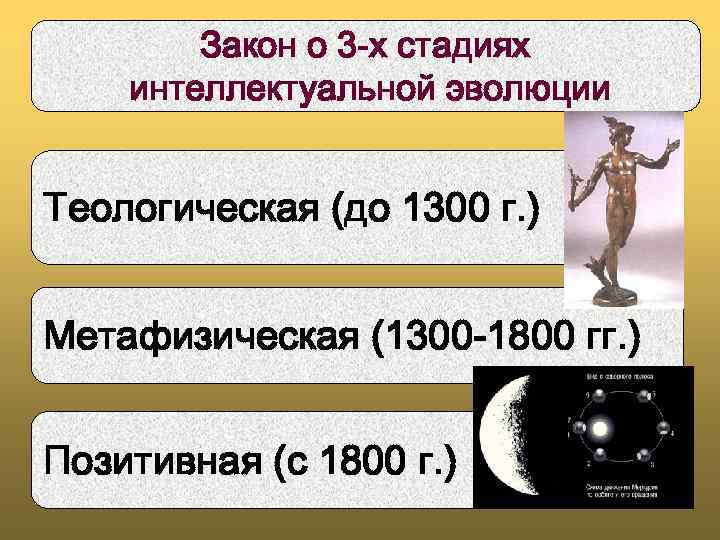 Закон о 3 -х стадиях интеллектуальной эволюции Теологическая (до 1300 г. ) Метафизическая (1300