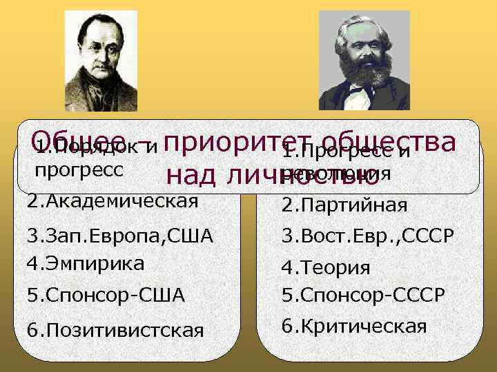 Общее – приоритет общества 1. Порядок и 1. Прогресс и прогресс революция над личностью