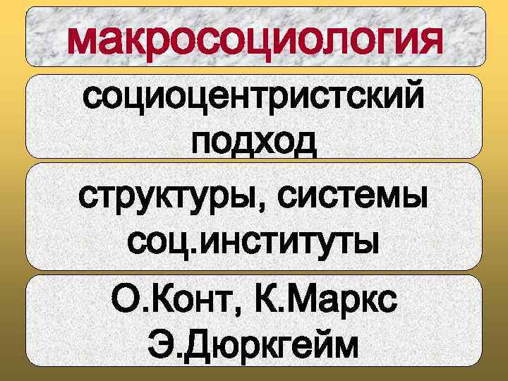 макросоциология социоцентристский подход структуры, системы соц. институты О. Конт, К. Маркс Э. Дюркгейм 