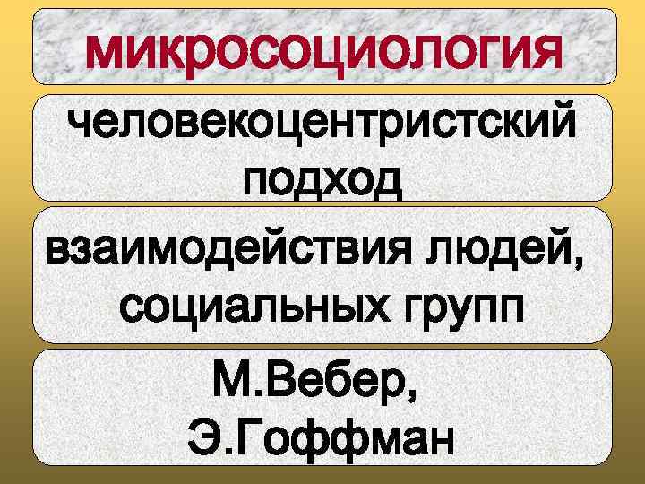 микросоциология человекоцентристский подход взаимодействия людей, социальных групп М. Вебер, Э. Гоффман 