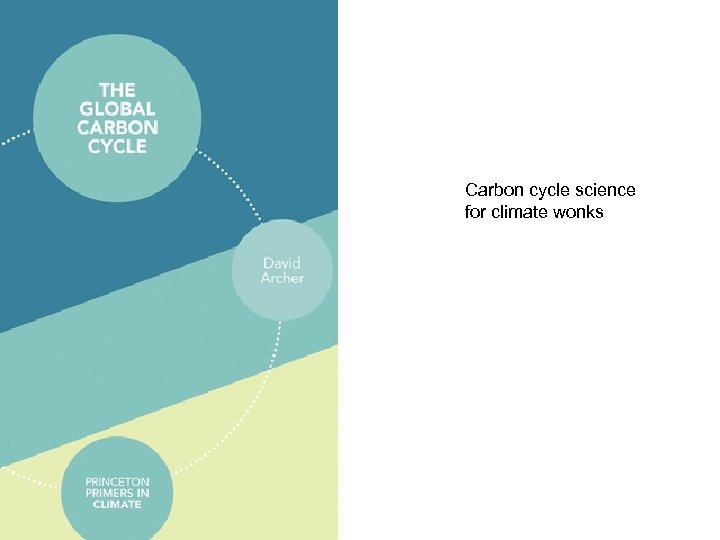 Global carbon cycle Carbon cycle science for climate wonks 