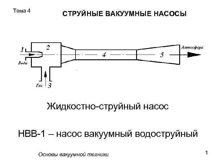 Принципиальная схема струйного насоса