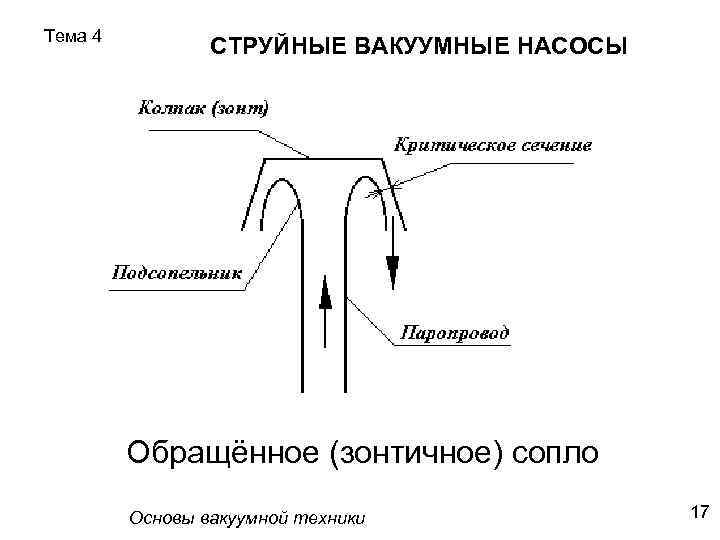 Презентация на тему струйные насосы