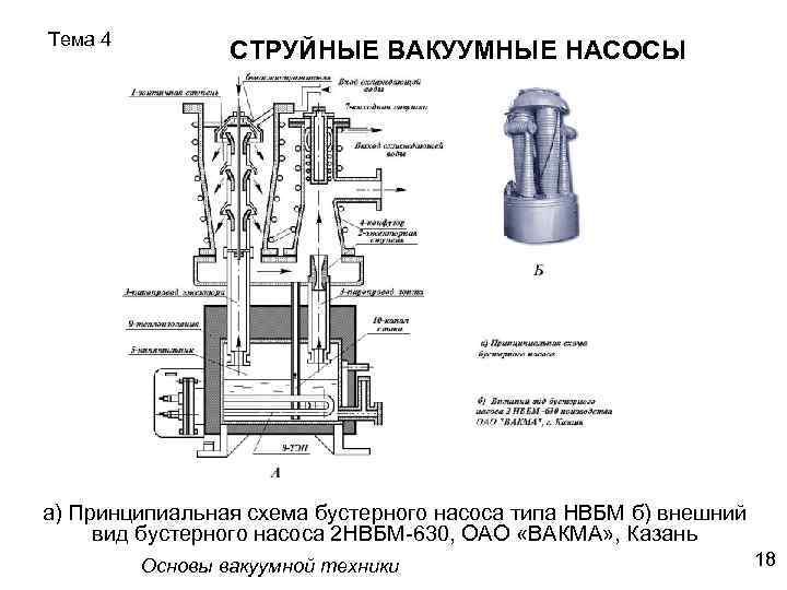 Презентация на тему струйные насосы