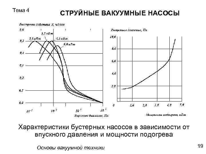 Тема 4 СТРУЙНЫЕ ВАКУУМНЫЕ НАСОСЫ Характеристики бустерных насосов в зависимости от впускного давления и