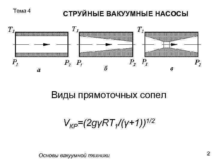 Презентация на тему струйные насосы