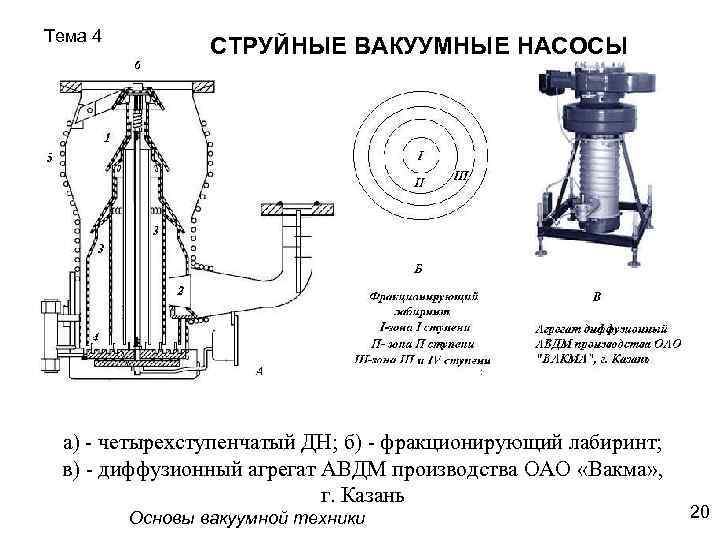 Схема струйного насоса