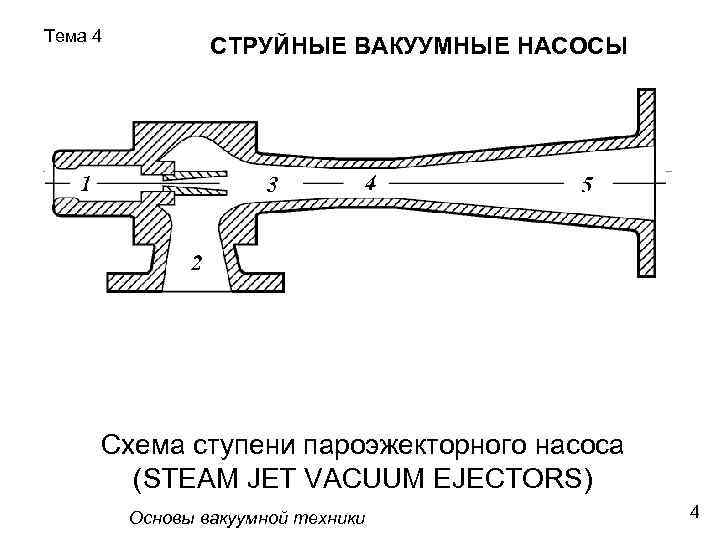 Принципиальная схема струйного насоса