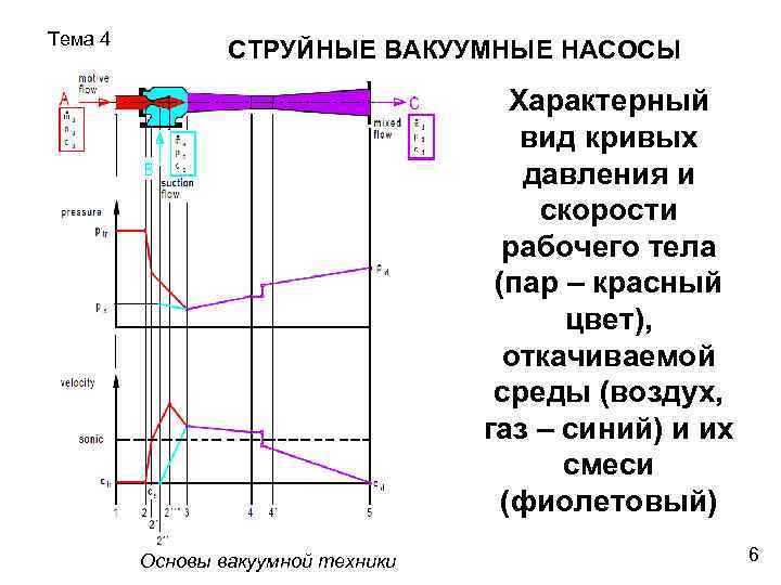 Струйный насос обозначение на схеме