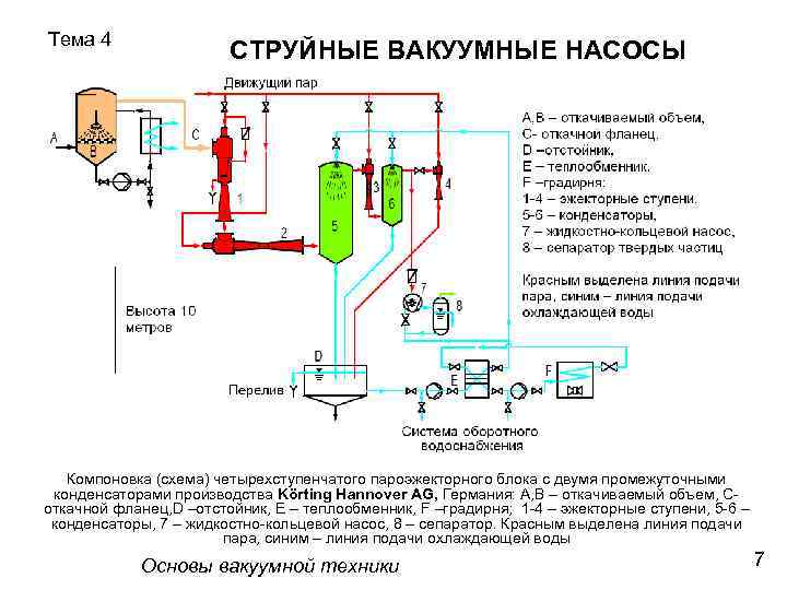 Схема с вакуумным насосом