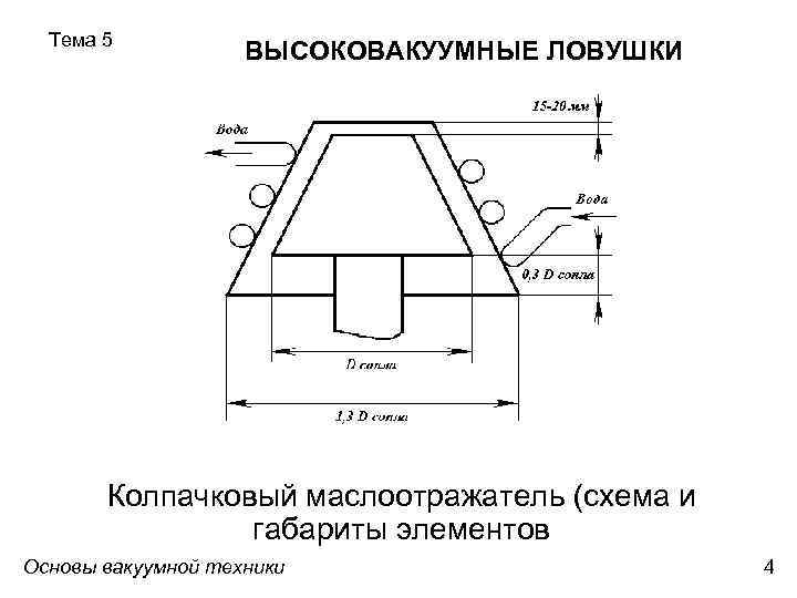 Тема 5 ВЫСОКОВАКУУМНЫЕ ЛОВУШКИ Колпачковый маслоотражатель (схема и габариты элементов Основы вакуумной техники 4