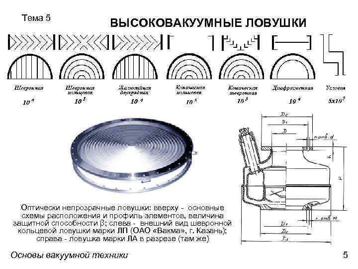 Химическая ловушка барсетка схема