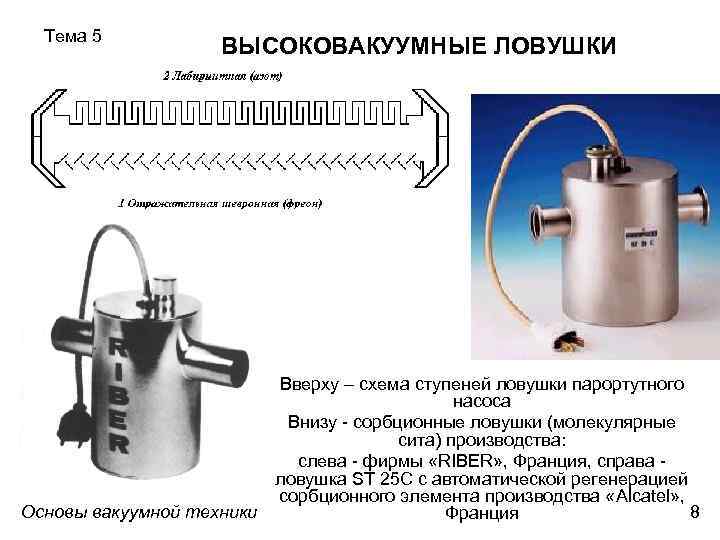 Тема 5 ВЫСОКОВАКУУМНЫЕ ЛОВУШКИ Вверху – схема ступеней ловушки парортутного насоса Внизу - сорбционные