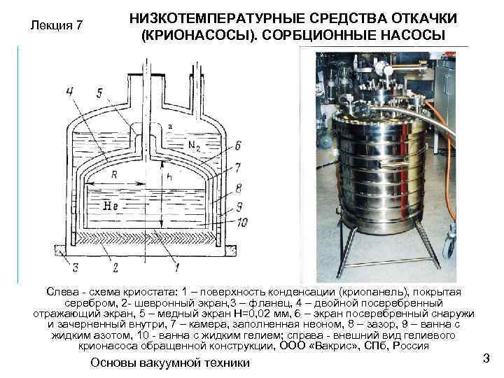 Лекция 7 НИЗКОТЕМПЕРАТУРНЫЕ СРЕДСТВА ОТКАЧКИ (КРИОНАСОСЫ). СОРБЦИОННЫЕ НАСОСЫ а б Слева - схема криостата: