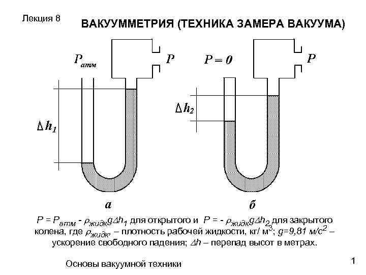 Ми вакуум мор р. 11. Трубка дифференциального вакуума. Схема измерения вакуума. Приспособление для замера вакуума. Схема замера полного вакуума.